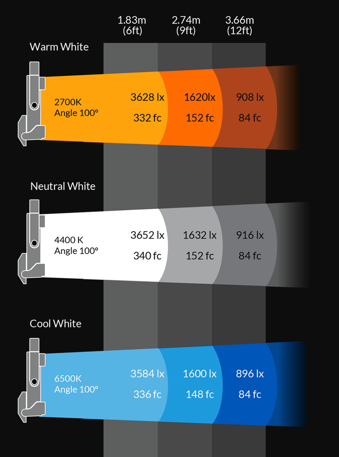 Cinelight Color 400, 2x4 RGBWW LED Panel Photometric