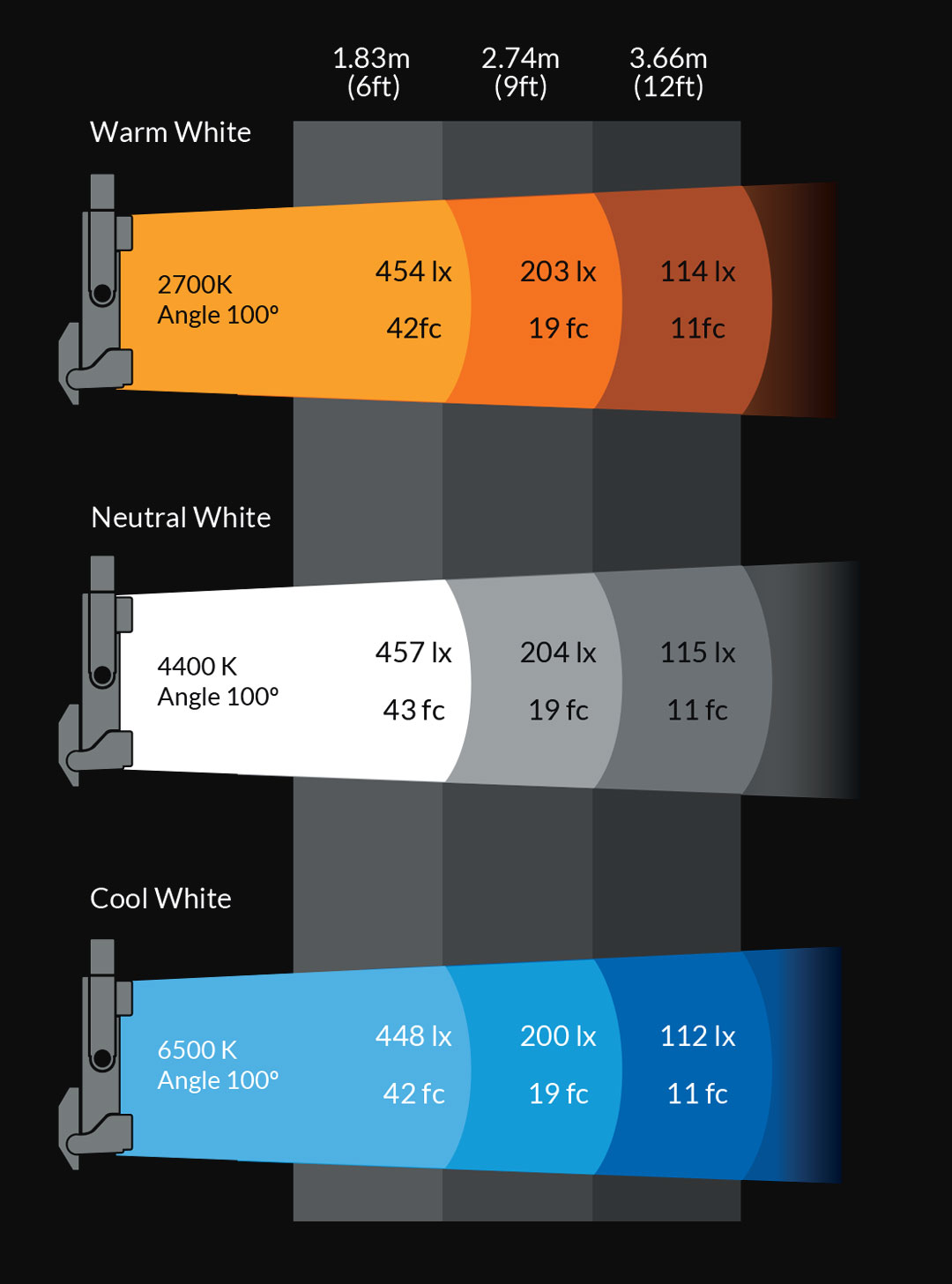 Cinelight Color 50, 1x1 RGBWW LED Panel Photometric